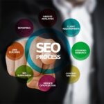 Rank Math SEO Pro