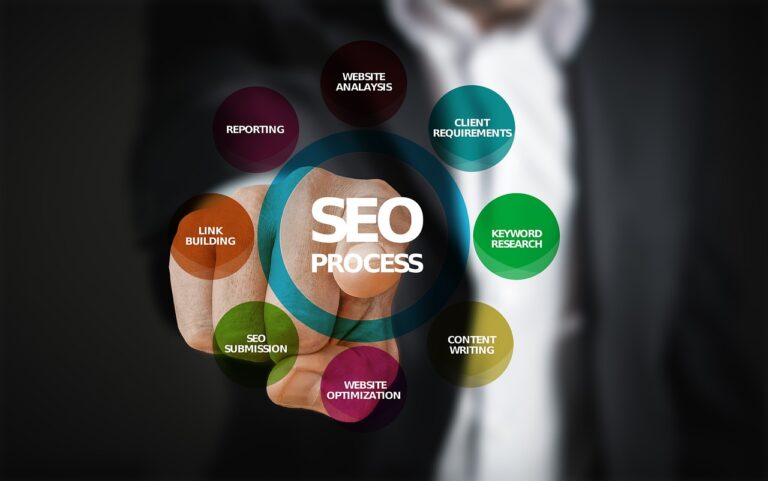 Rank Math SEO Pro
